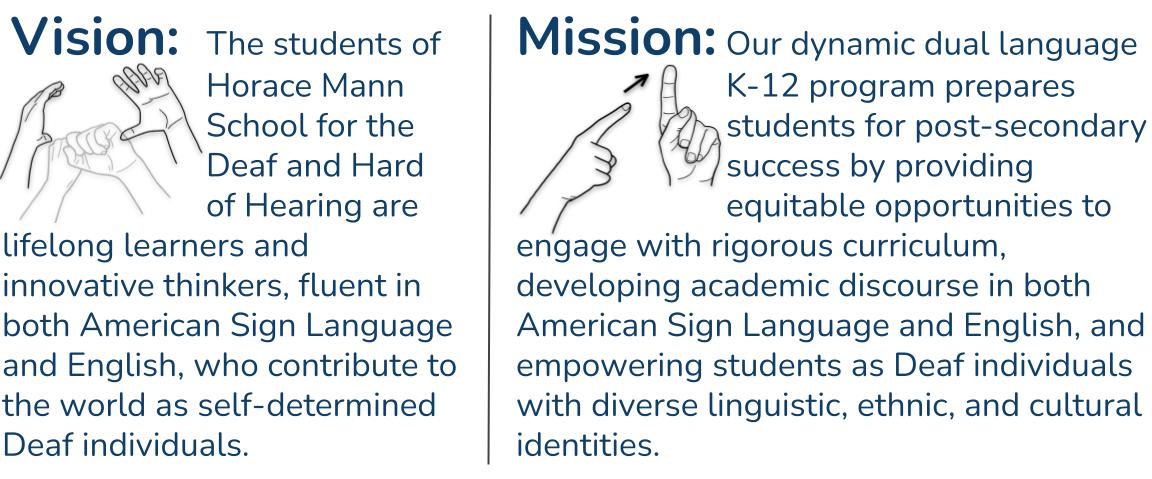 Vision and Mission Statements